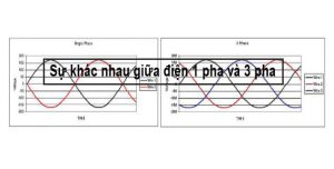 sự khác nhau giữa điện 1 pha và 3 pha