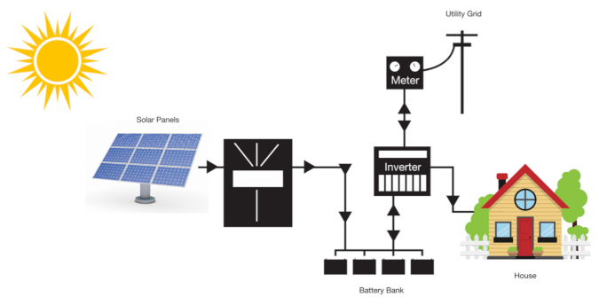 sơ đồ hybrid-solar-system