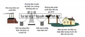sụt áp là gì nguyên nhân sut áp