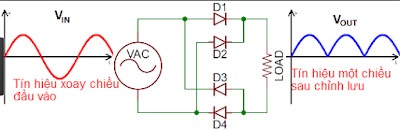 mạch chỉnh lưu cầu sử dụng 4 diode