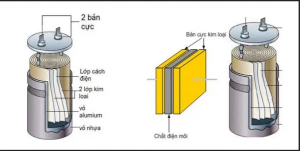 cấu tạo của tụ trong mạch