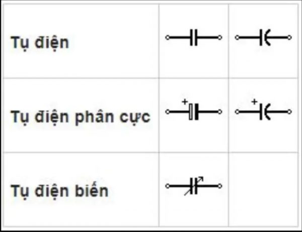 ký hiệu các loại tủ