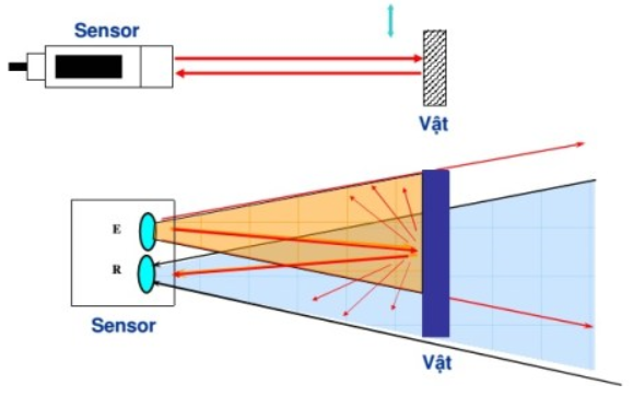 nguyên lý led thu phát hồng ngoại quang phản xạ khuếch tán