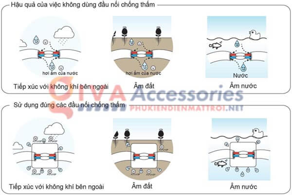 xử lý mố nối cho dây dẫn điện đèn ngoài trời