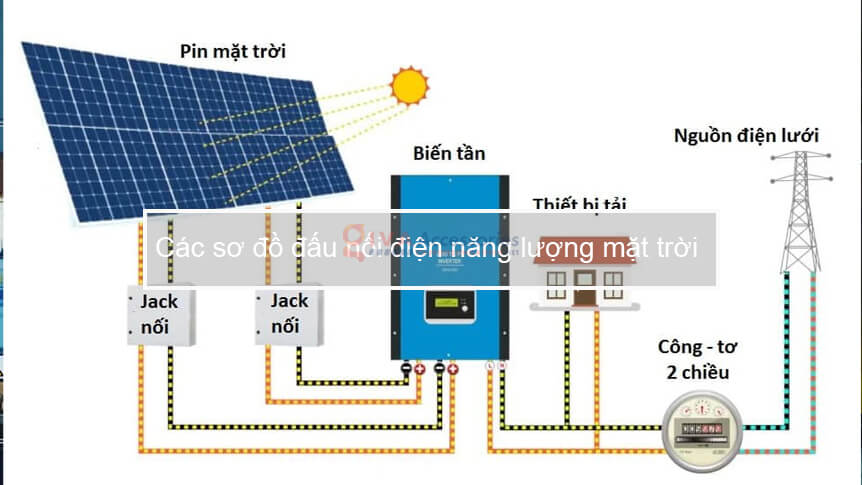 cách đấu dây tấm pin năng lượng mặt trời