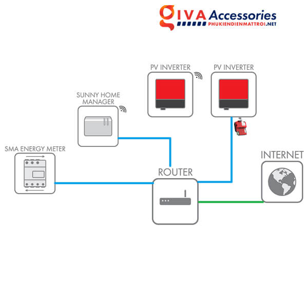 Sơ đồ lắp công tơ điện meter