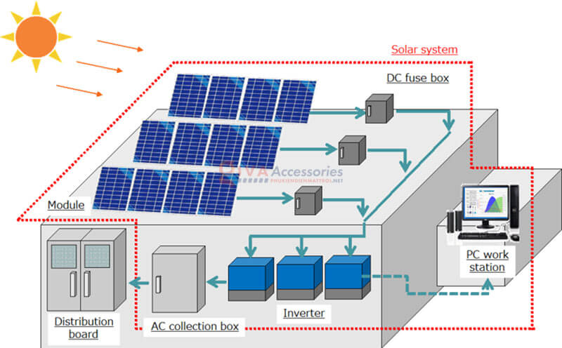 hệ thống điện mặt trời cho nhà xưởng nhà máy