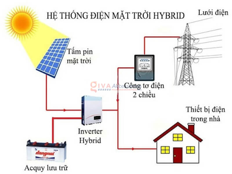 Sơ đồ điện năng lượng mặt trời độc lập (hybrid)