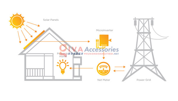 đồ hồ điện solar nối lưới