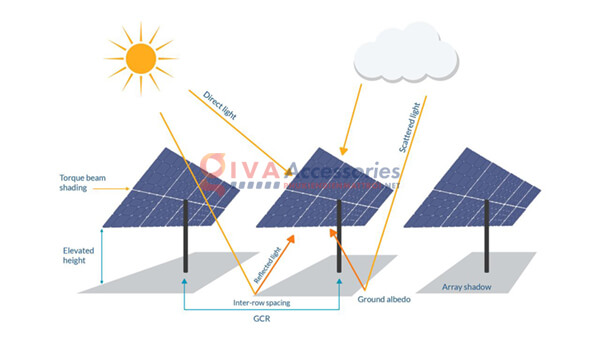góc nghiêng của tấm pin với mặt trời