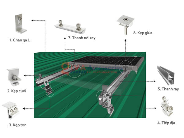 cách lắp đặt đúng chuẩn an toàn