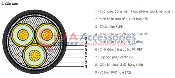 cấu tạo dây cáp điện ngoài trời