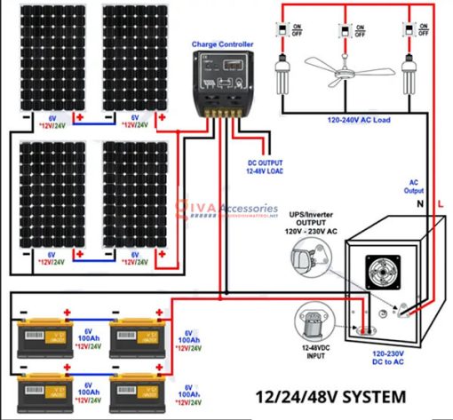 Cách Ghép Nối Tấm Pin Năng Lượng Mặt Trời Phukiendienmattroi